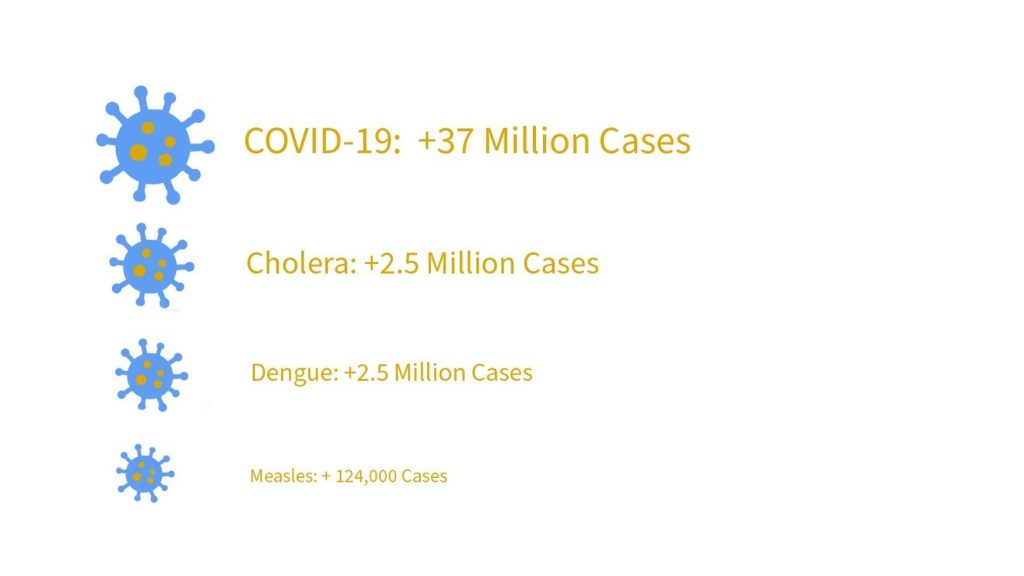 pandemics in numbers